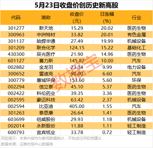双天工业园区机构开展考察学习交流活动